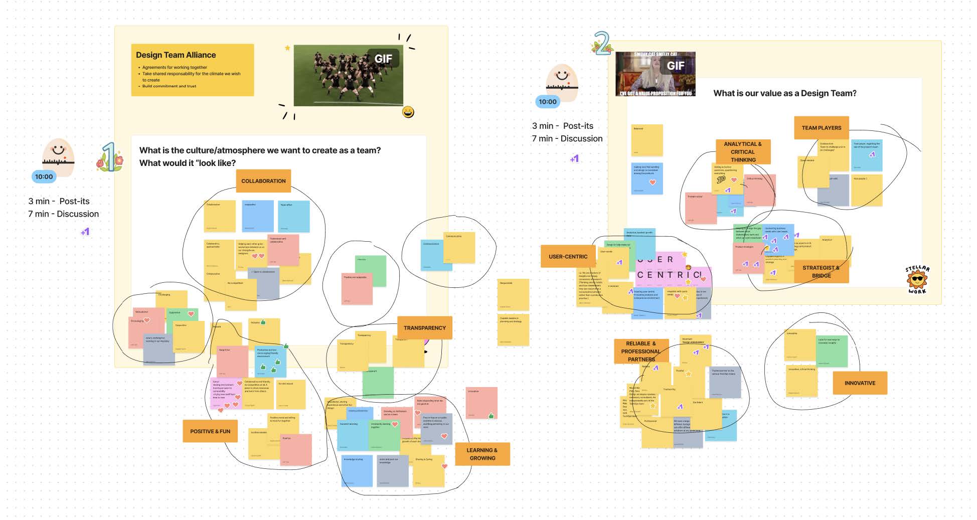 Activity 1 - Defining the Design Team culture